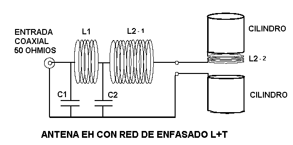 Figura 6: Red de enfasado L+T en una antena EH